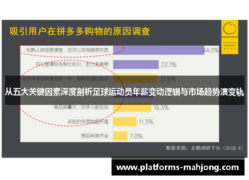 从五大关键因素深度剖析足球运动员年薪变动逻辑与市场趋势演变轨
