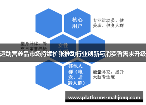 运动营养品市场持续扩张推动行业创新与消费者需求升级 运动营养品市场持续扩张推动行业创新与消费者需求升级