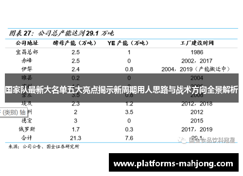国家队最新大名单五大亮点揭示新周期用人思路与战术方向全景解析 国家队最新大名单五大亮点揭示新周期用人思路与战术方向全景解析