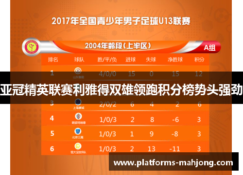 亚冠精英联赛利雅得双雄领跑积分榜势头强劲 亚冠精英联赛利雅得双雄领跑积分榜势头强劲