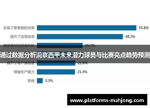 通过数据分析洞察西甲未来潜力球员与比赛亮点趋势预测