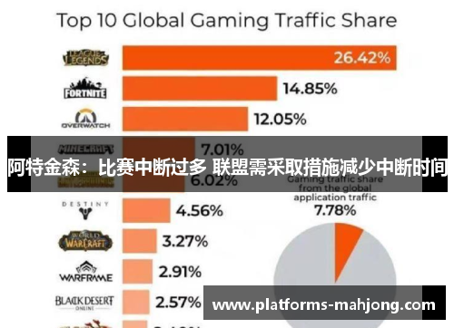 阿特金森:比赛中断过多 联盟需采取措施减少中断时间 阿特金森:比赛中断过多 联盟需采取措施减少中断时间